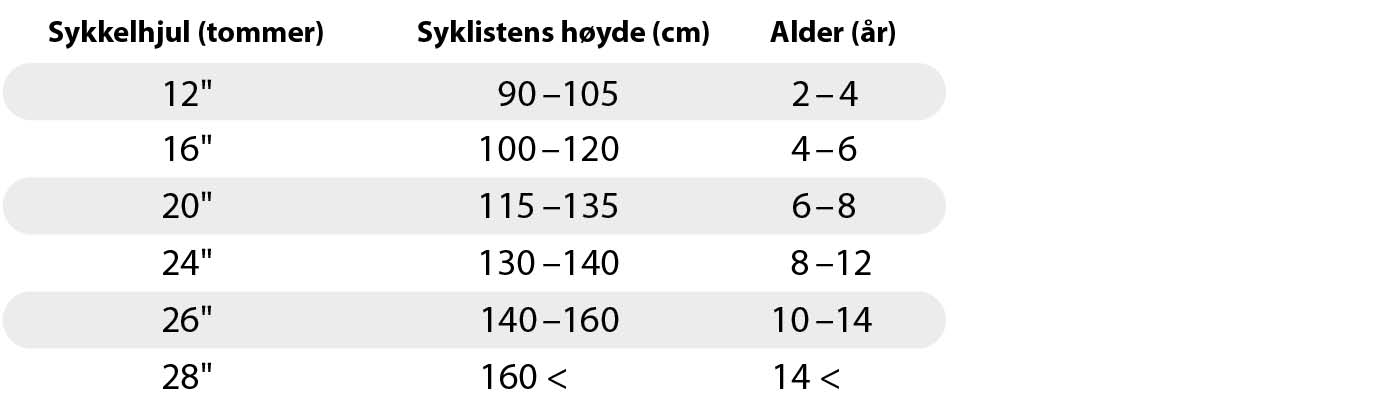 Sykkelramme størrelse