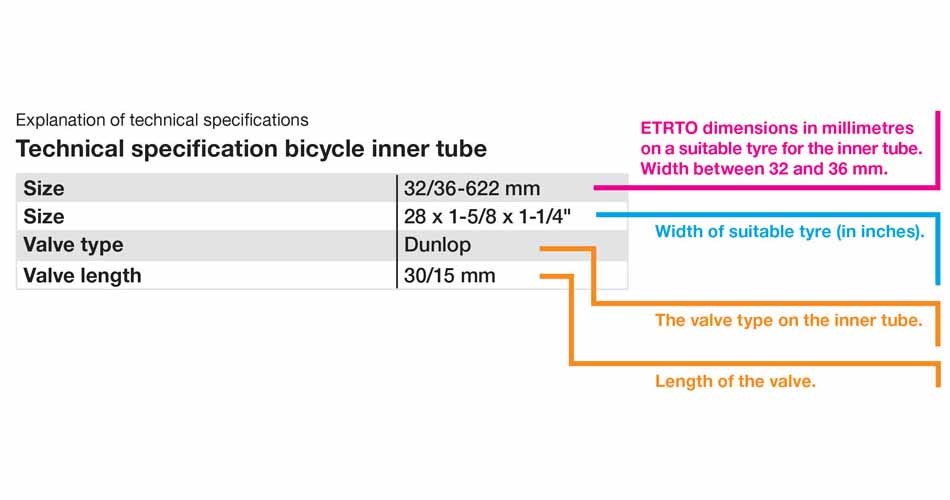 Technical information
